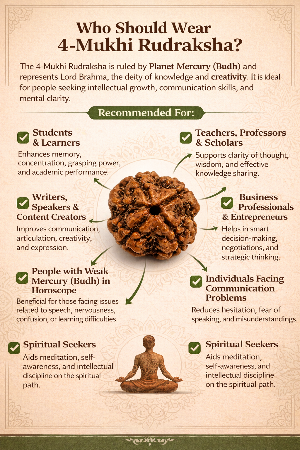 4 Mukhi Rudraksha: The Bead of Wisdom