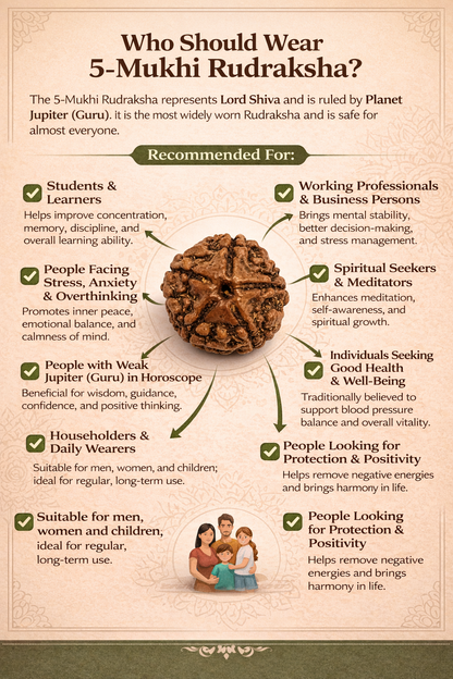 5 Mukhi Rudraksha: The Bead of Wellness & Peace