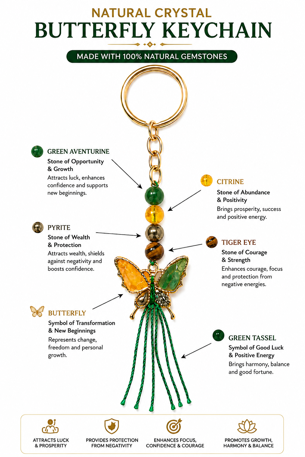 Natural Crystal Money Magnet Butterfly Key Chain | Green Aventurine, Citrine, Pyrite & Tiger Eye