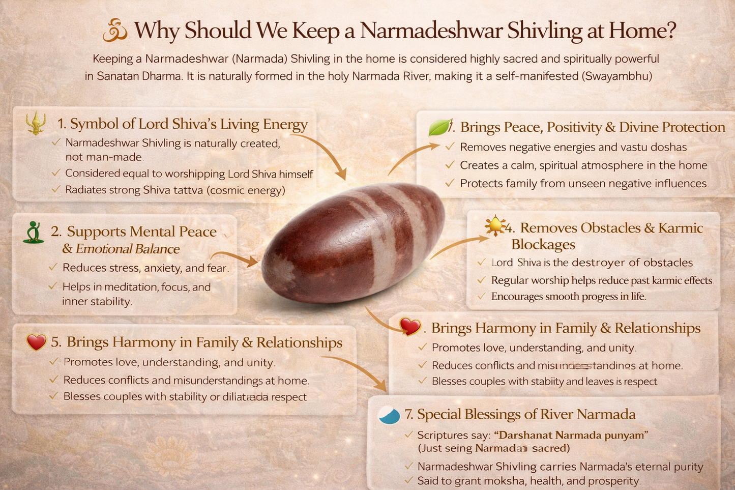 Narmadeshwar Shivling: The Self-Manifested Energy of Shiva